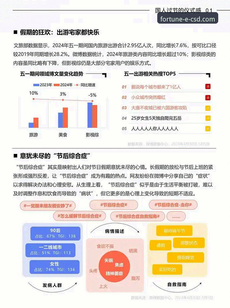 资深用户分享：CSD安卓版手机版使用心得与行业趋势分析