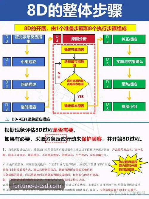 CSD安卓最新版下载的5个关键步骤，3分钟完成安装与配置